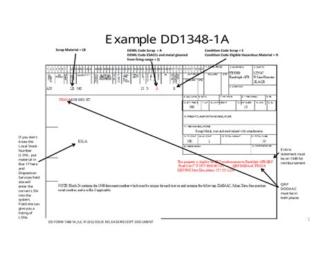 dd form 1348-1a pdf